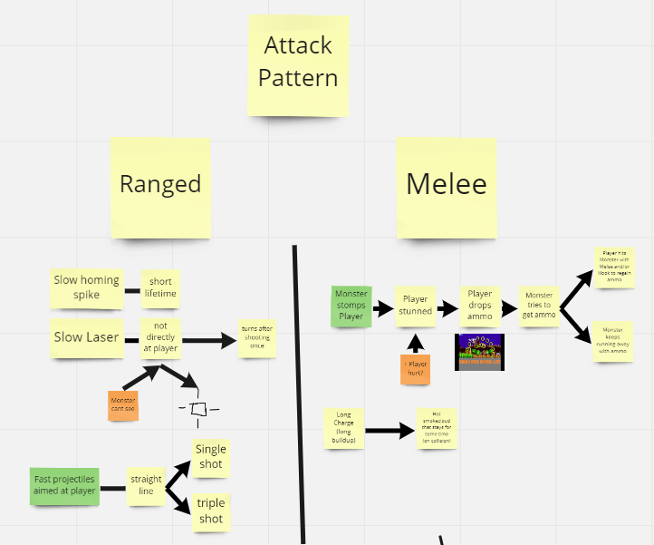 Attack Patterns for Monster
