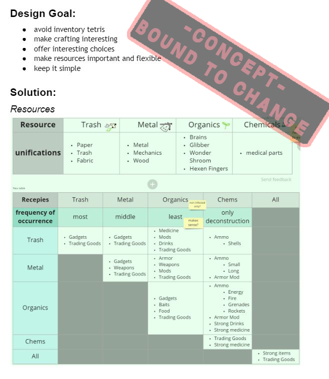 Concept for a new crafting system (no guarantee to be implemented)