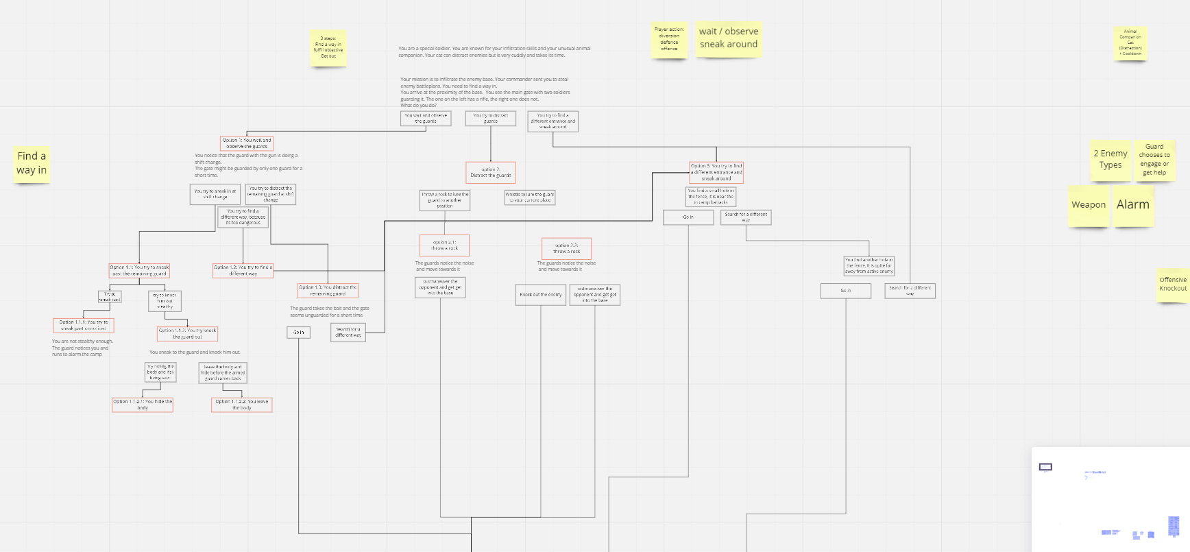 Choose your own Adventure Paper Prototype