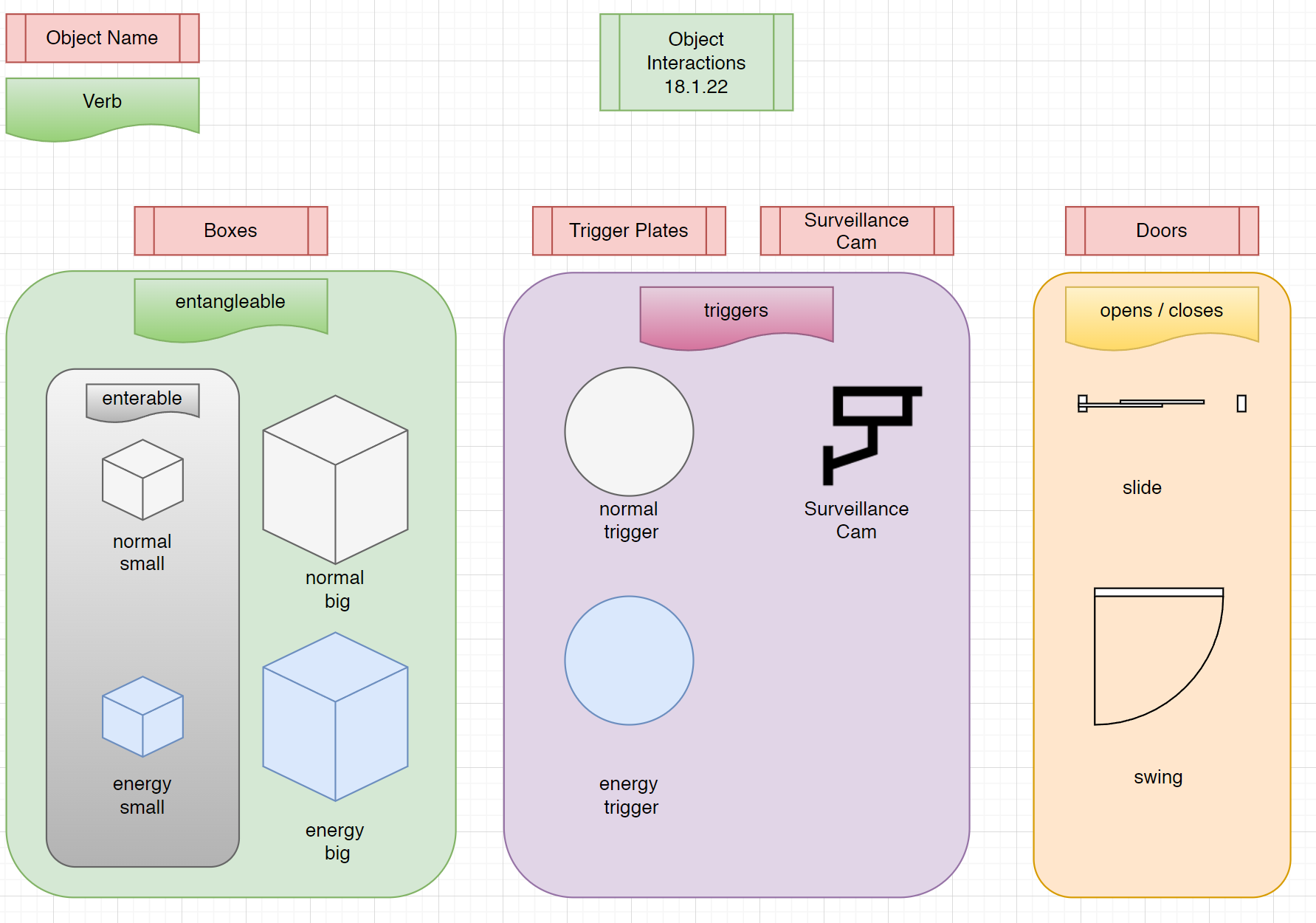 Puzzle Blockout Tests