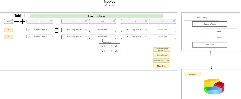Destribution Pool System MockUp